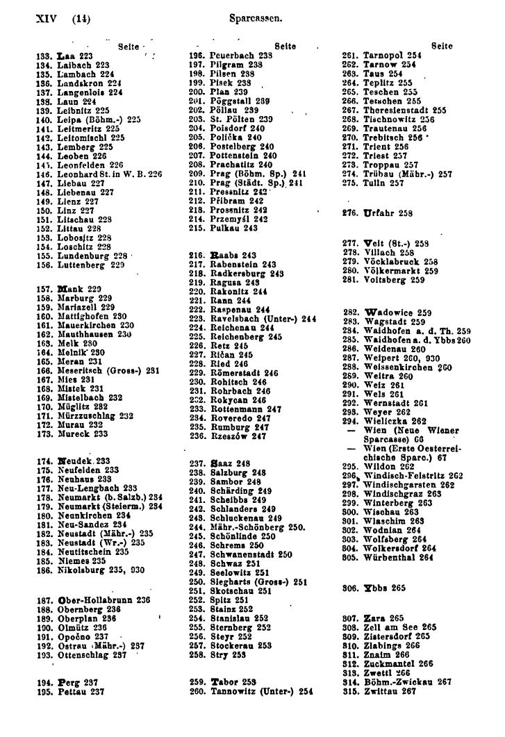 Compass 1881 - Seite 24