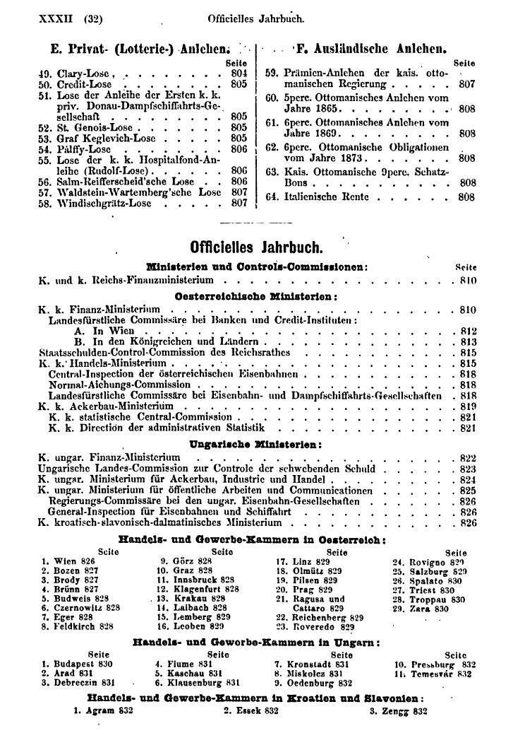 Compass 1881 - Page 42