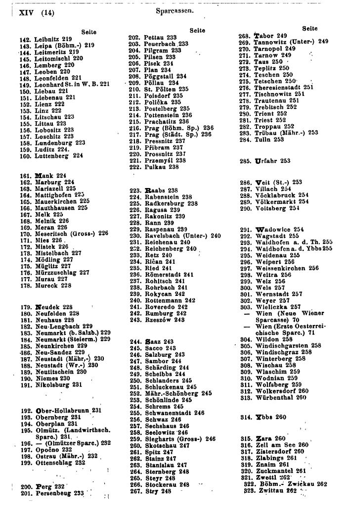 Compass 1882 - Seite 24