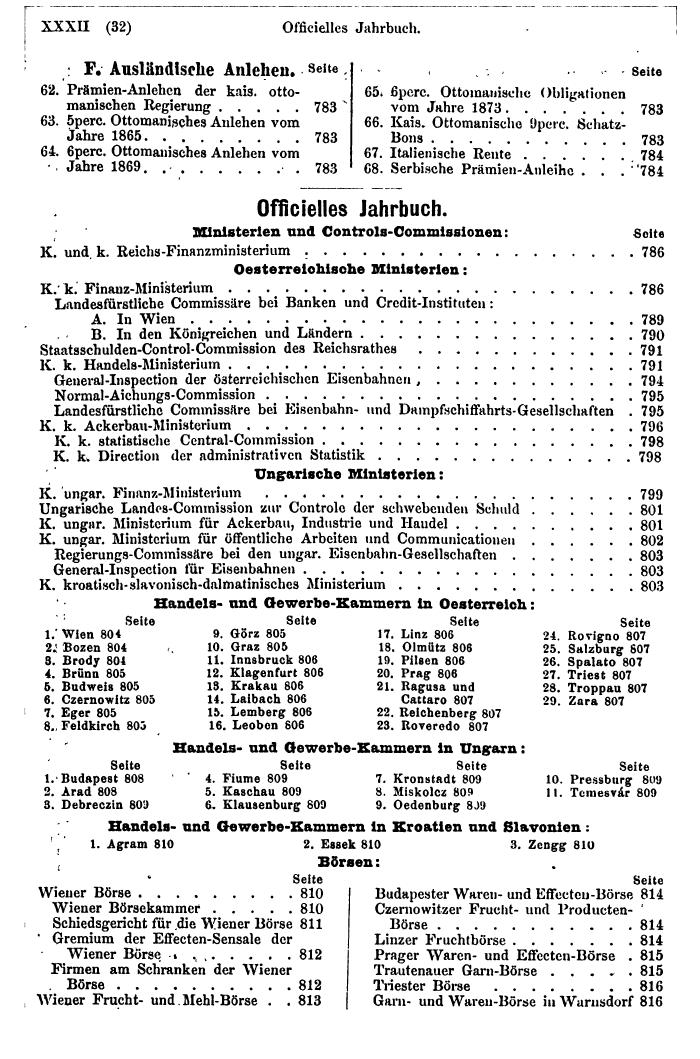 Compass 1882 - Page 42