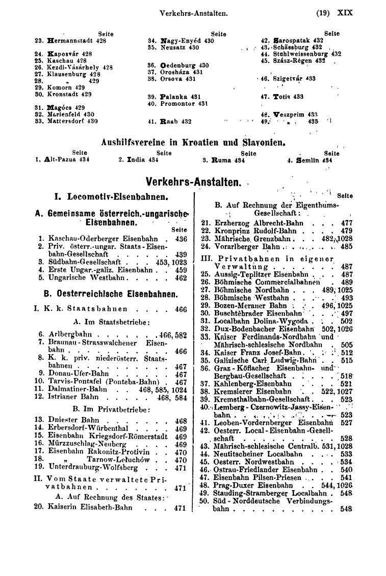 Compass 1884 - Page 29