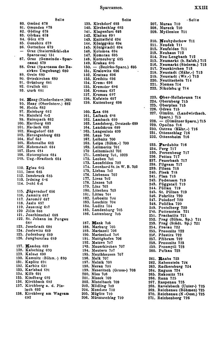 Compass 1887 - Seite 33