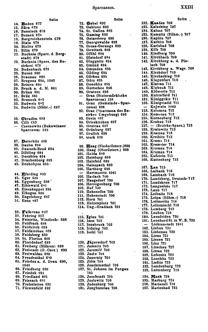 Compass 1888 - Page 31