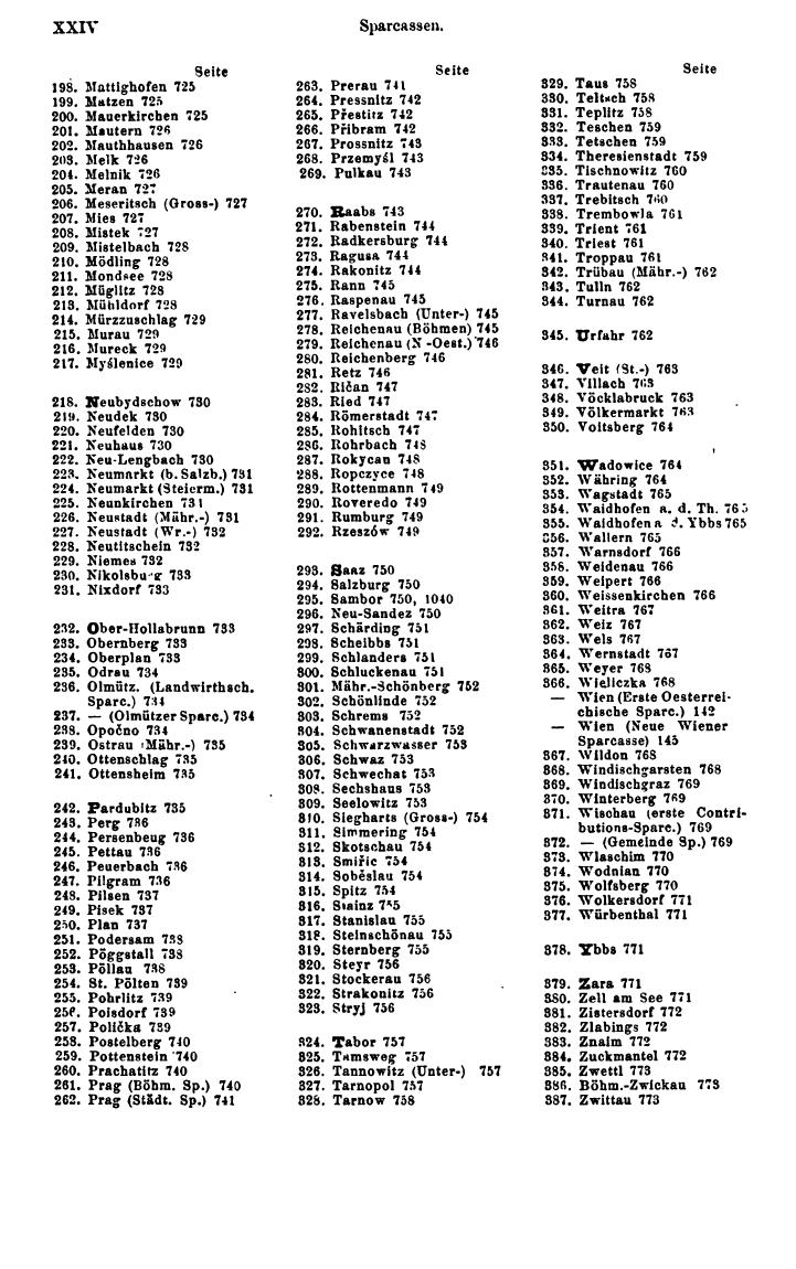 Compass 1888 - Seite 32