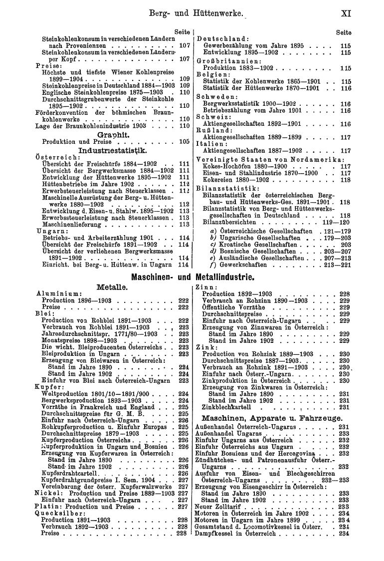 Compass 1905, II. Band - Seite 15