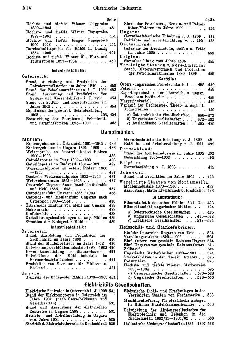 Compass 1905, II. Band - Page 18