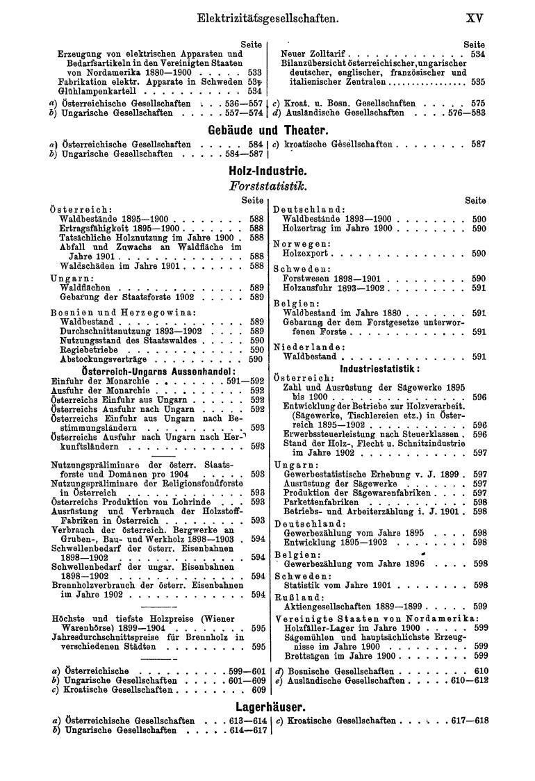 Compass 1905, II. Band - Page 19