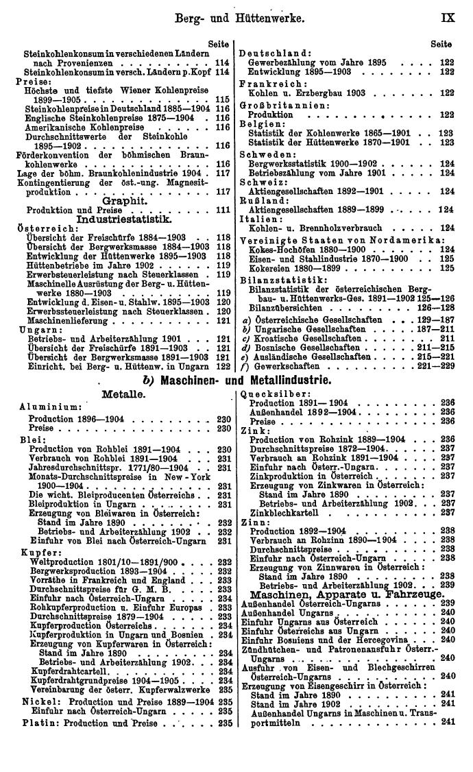 Compass 1906, II. Band - Page 13