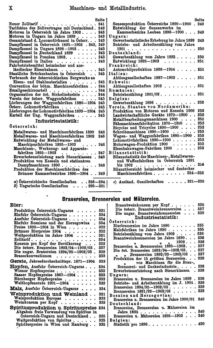 Compass 1906, II. Band - Seite 14