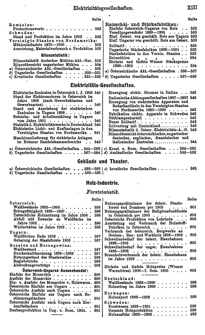 Compass 1906, II. Band - Seite 17