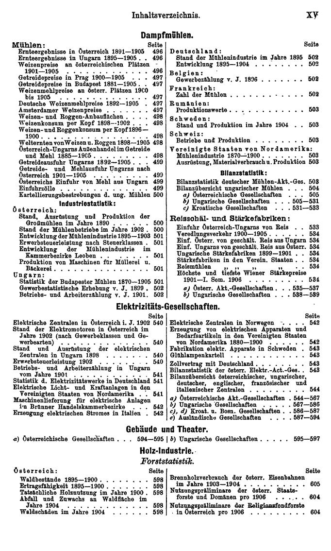 Compass 1907, II. Band - Seite 19