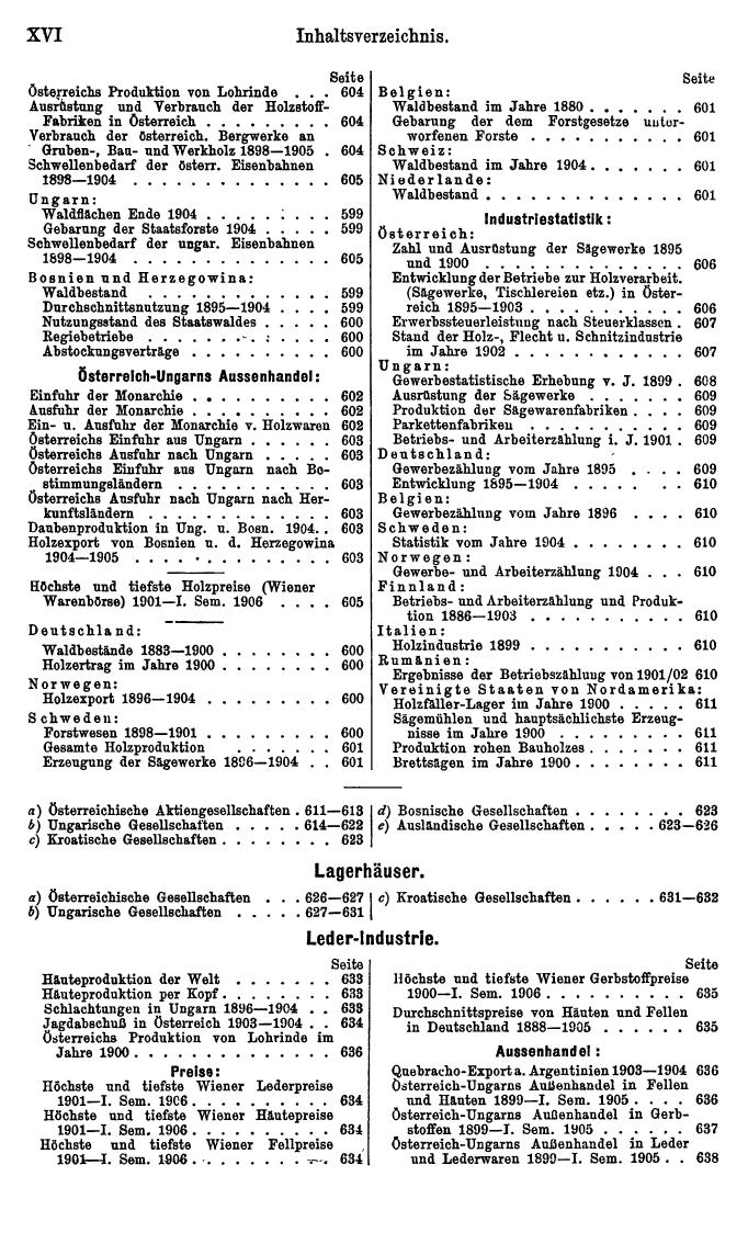 Compass 1907, II. Band - Seite 20