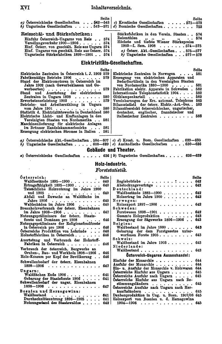 Compass 1909, II. Band - Page 20