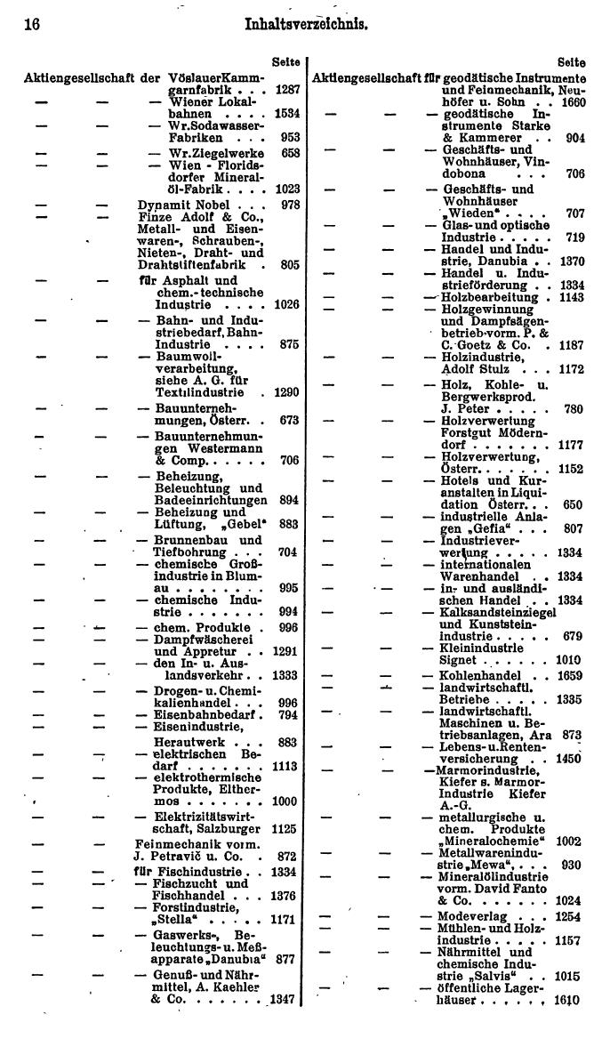 Compass. Finanzielles Jahrbuch 1925, Band I: Österreich. - Page 20