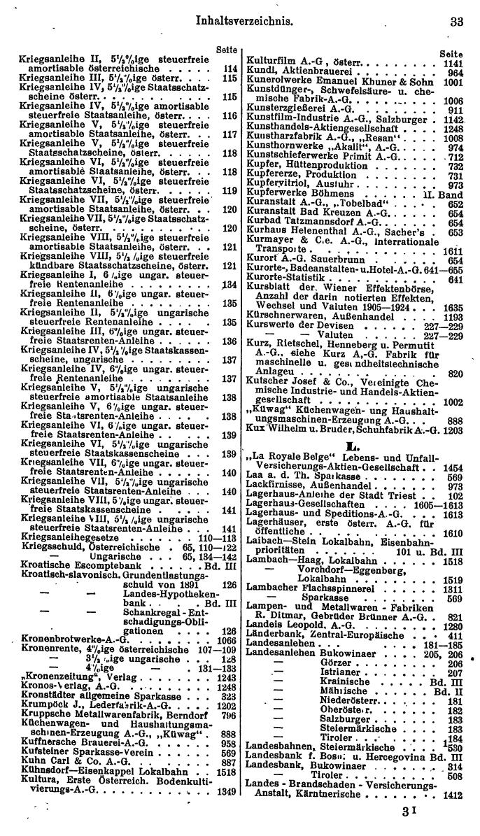 Compass. Finanzielles Jahrbuch 1925, Band I: Österreich. - Page 37
