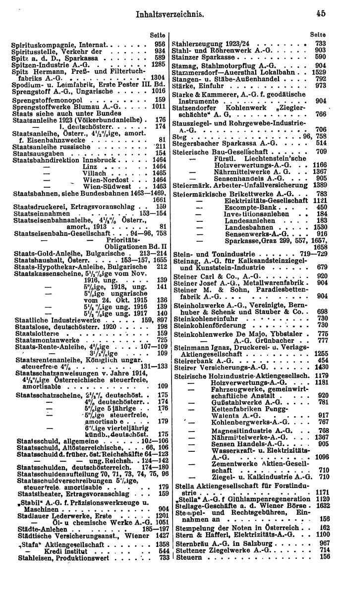 Compass. Finanzielles Jahrbuch 1925, Band I: Österreich. - Seite 49