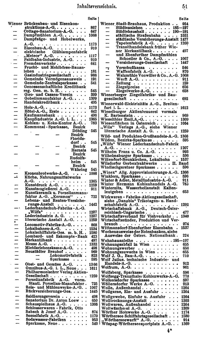 Compass. Finanzielles Jahrbuch 1925, Band I: Österreich. - Seite 55