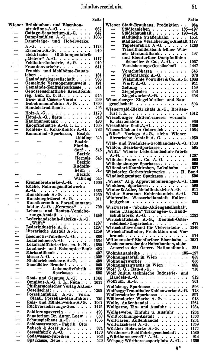 Compass. Finanzielles Jahrbuch 1925, Band I: Österreich. - Page 55