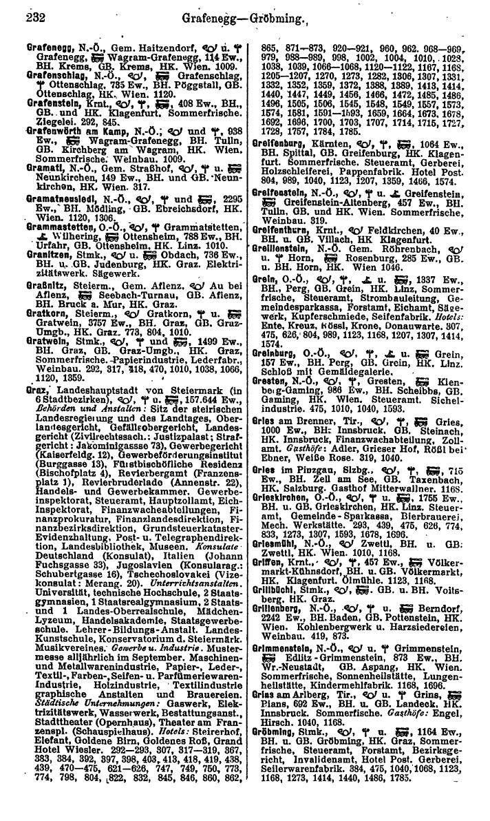 Compass. Finanzielles Jahrbuch 1925, Band IV: Österreich. - Page 271