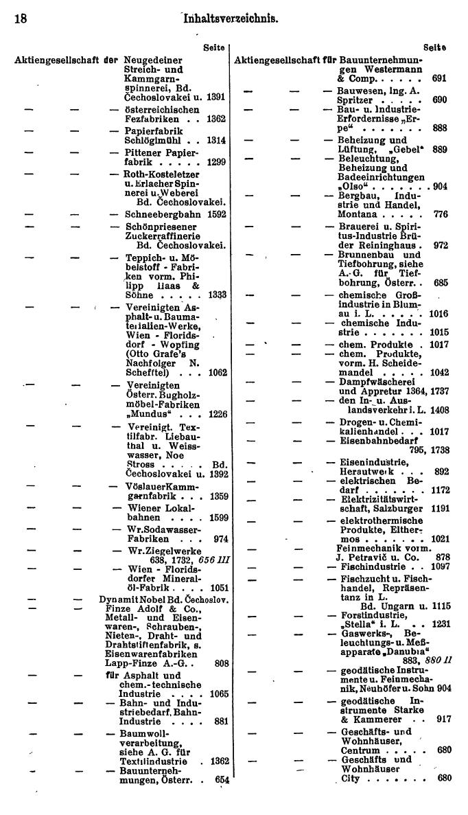 Compass. Finanzielles Jahrbuch 1928, Band Österreich. - Seite 22
