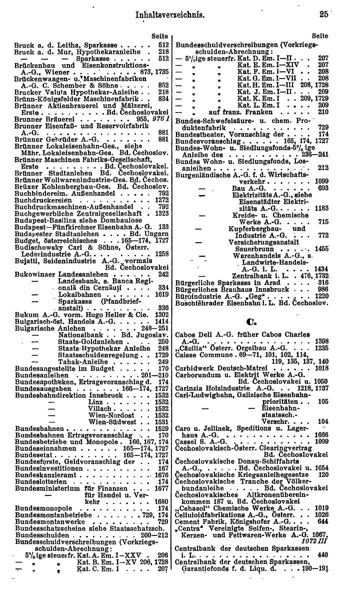 Compass. Finanzielles Jahrbuch 1928, Band Österreich. - Page 29