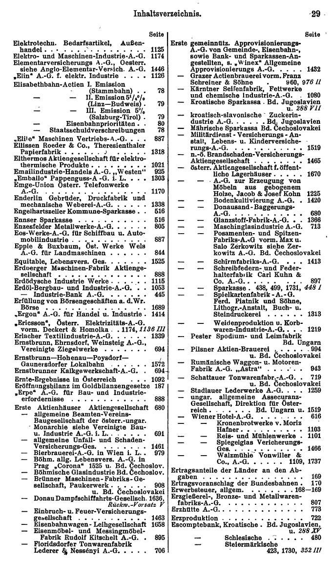 Compass. Finanzielles Jahrbuch 1928, Band Österreich. - Seite 33