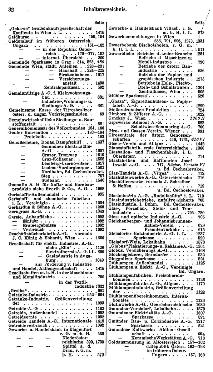 Compass. Finanzielles Jahrbuch 1928, Band Österreich. - Seite 36