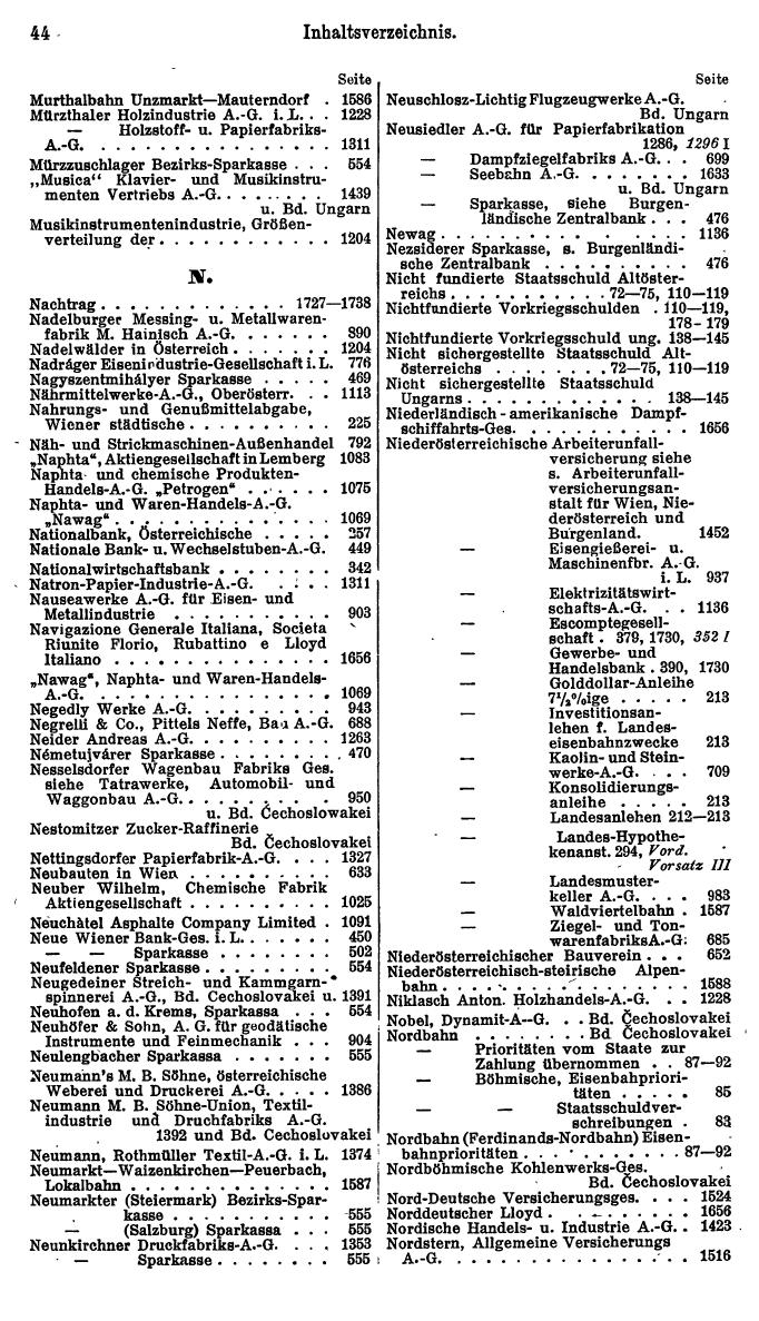 Compass. Finanzielles Jahrbuch 1928, Band Österreich. - Seite 48
