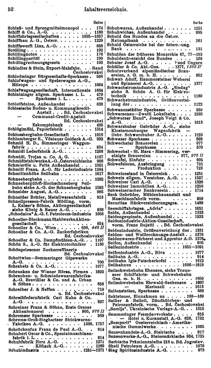 Compass. Finanzielles Jahrbuch 1928, Band Österreich. - Seite 56