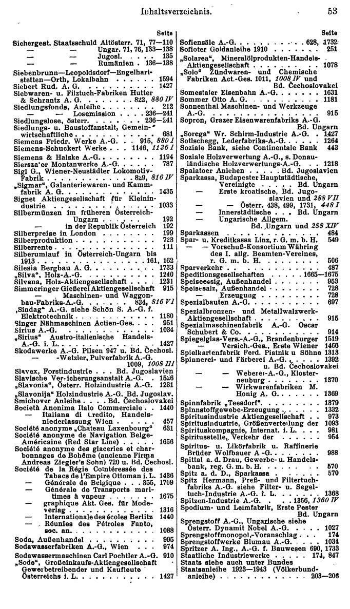 Compass. Finanzielles Jahrbuch 1928, Band Österreich. - Seite 57