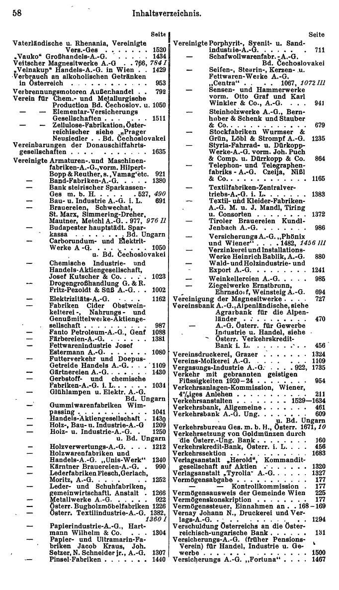 Compass. Finanzielles Jahrbuch 1928, Band Österreich. - Seite 62