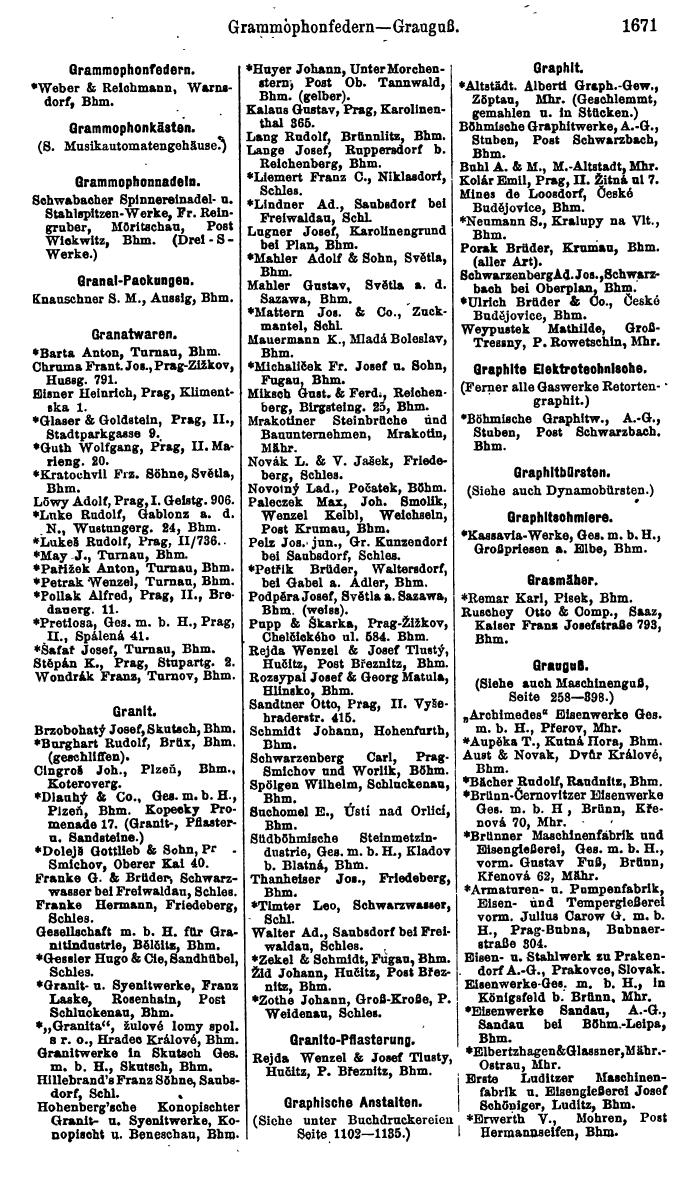 Compass. Finanzielles Jahrbuch 1923, Band V: Tschechoslowakei. - Seite 2121