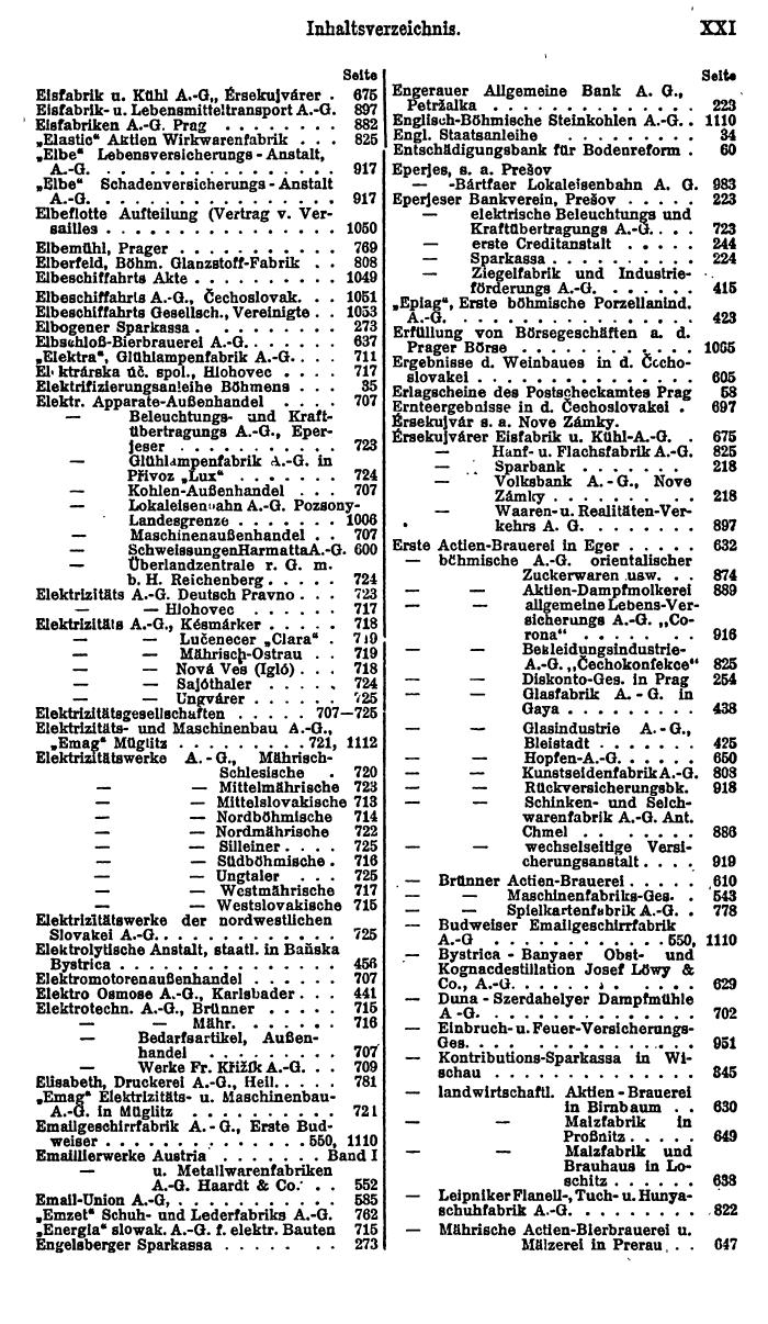 Compass. Finanzielles Jahrbuch 1924, Band II: Tschechoslowakei. - Seite 25