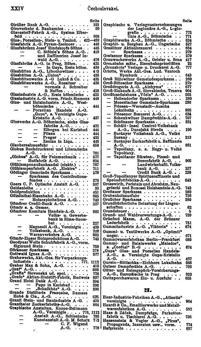 Compass. Finanzielles Jahrbuch 1924, Band II: Tschechoslowakei. - Seite 28