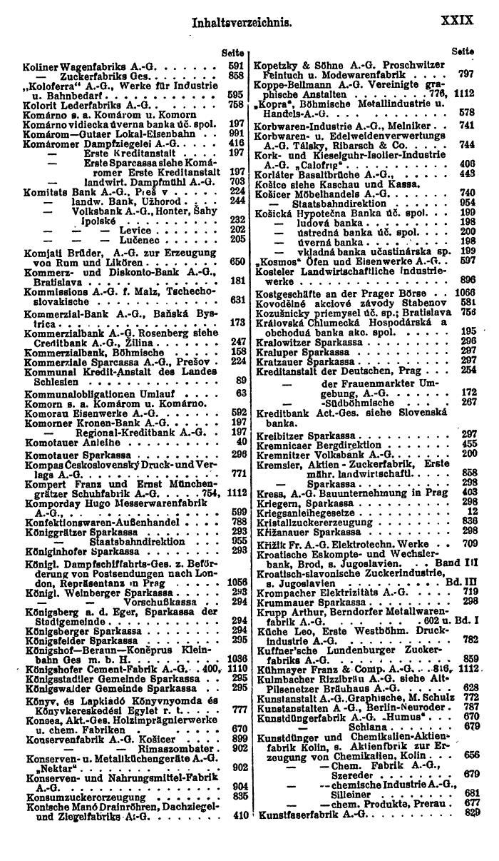 Compass. Finanzielles Jahrbuch 1924, Band II: Tschechoslowakei. - Page 33