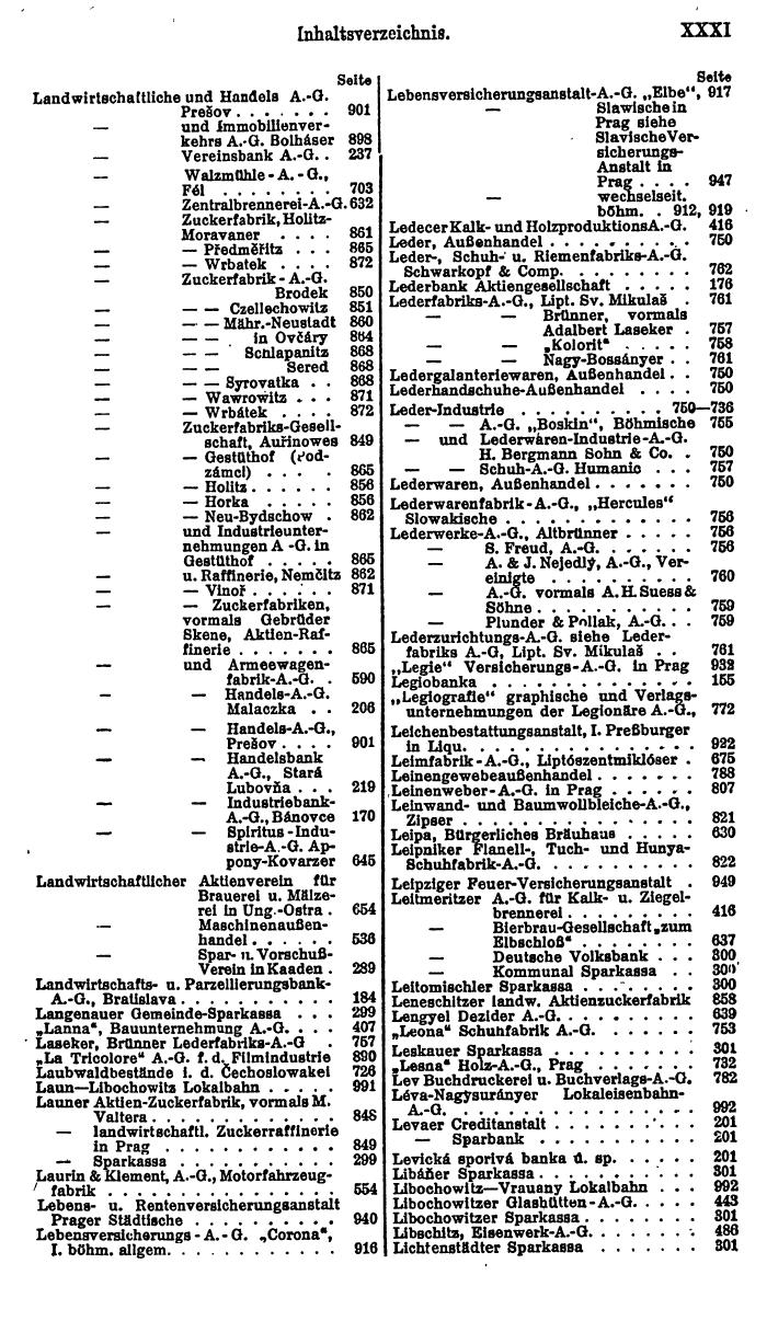 Compass. Finanzielles Jahrbuch 1924, Band II: Tschechoslowakei. - Seite 35