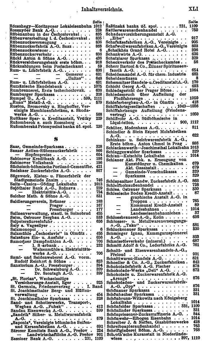 Compass. Finanzielles Jahrbuch 1924, Band II: Tschechoslowakei. - Seite 45