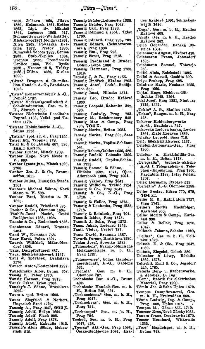 Compass. Finanzielles Jahrbuch 1924, Band V: Tschechoslowakei. - Page 218