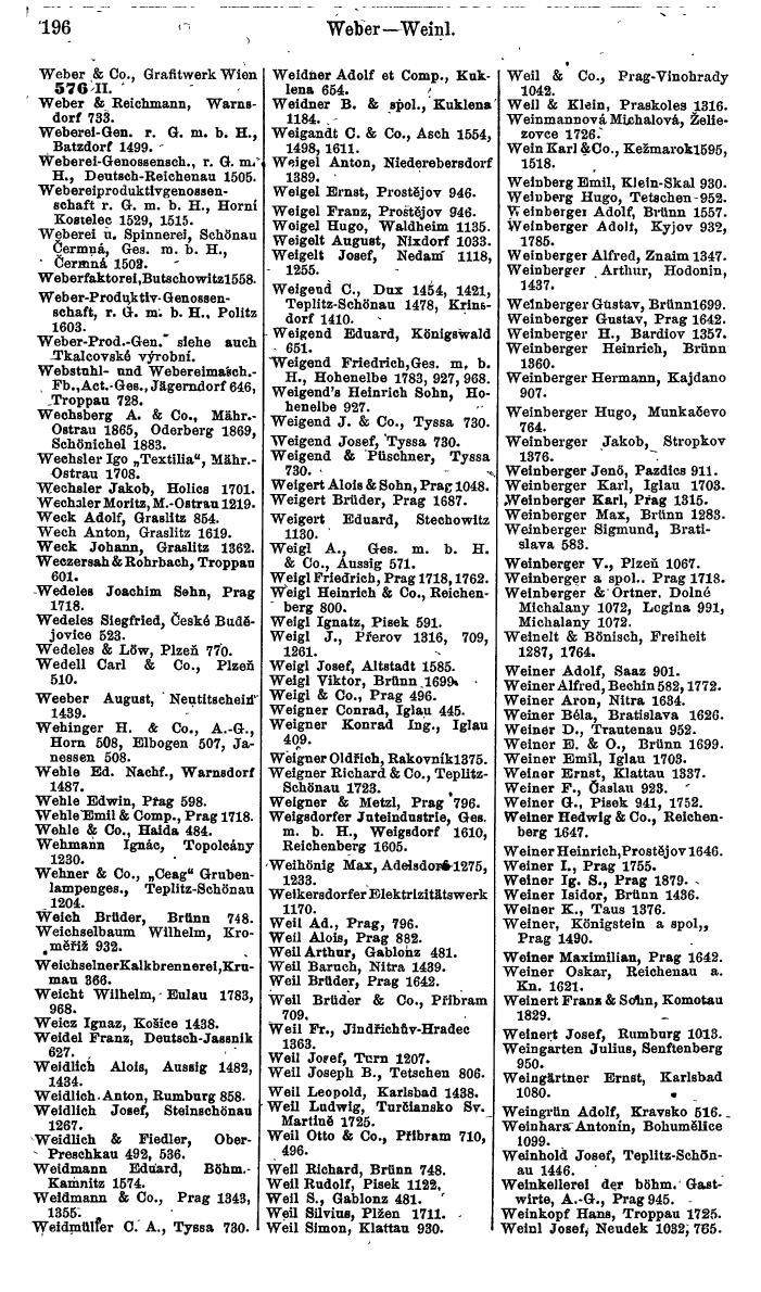 Compass. Finanzielles Jahrbuch 1924, Band V: Tschechoslowakei. - Page 232
