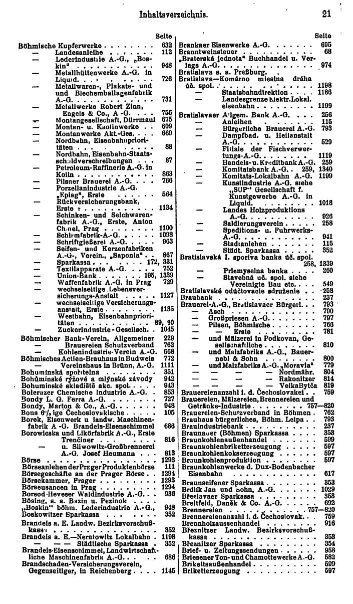 Compass. Finanzielles Jahrbuch 1926, Band II: Tschechoslowakei. - Seite 25