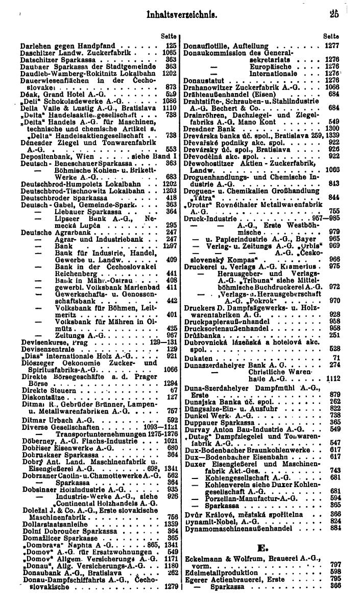 Compass. Finanzielles Jahrbuch 1926, Band II: Tschechoslowakei. - Seite 29
