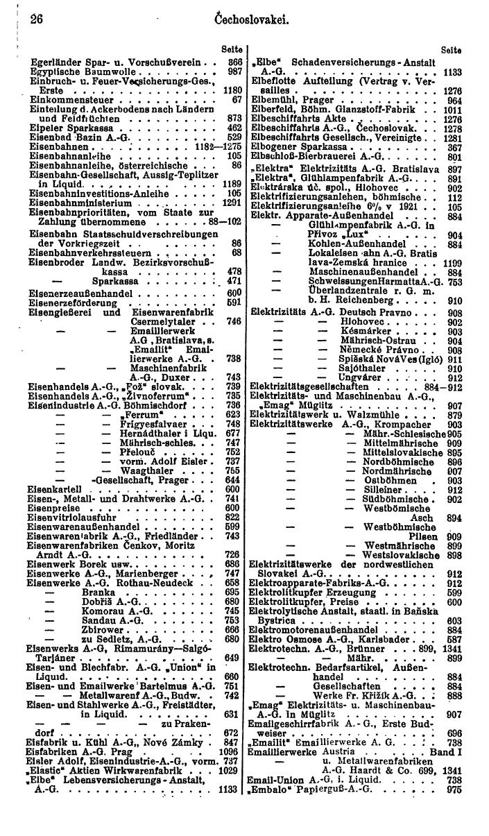 Compass. Finanzielles Jahrbuch 1926, Band II: Tschechoslowakei. - Seite 30