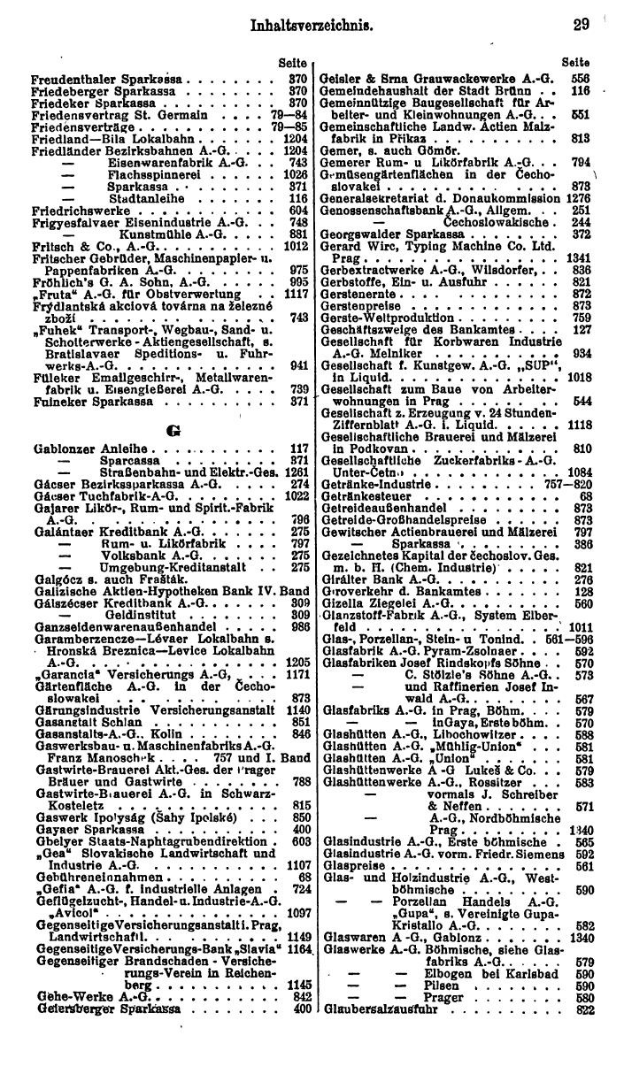 Compass. Finanzielles Jahrbuch 1926, Band II: Tschechoslowakei. - Page 33