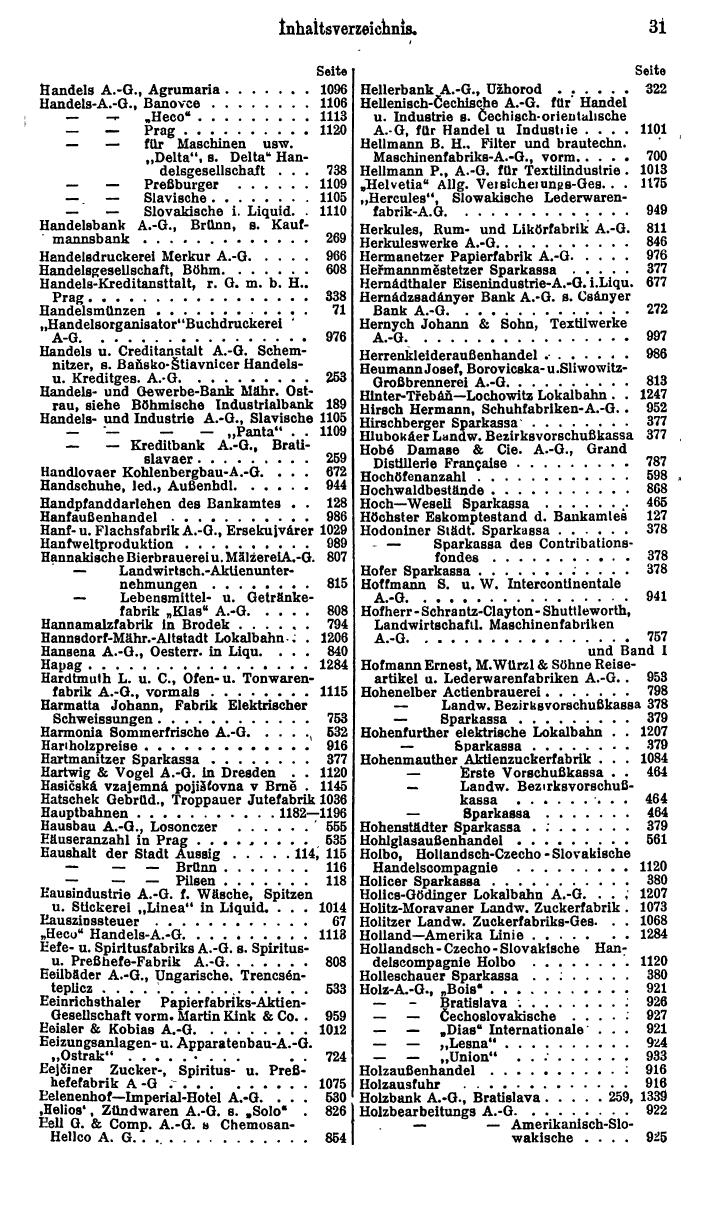 Compass. Finanzielles Jahrbuch 1926, Band II: Tschechoslowakei. - Seite 35