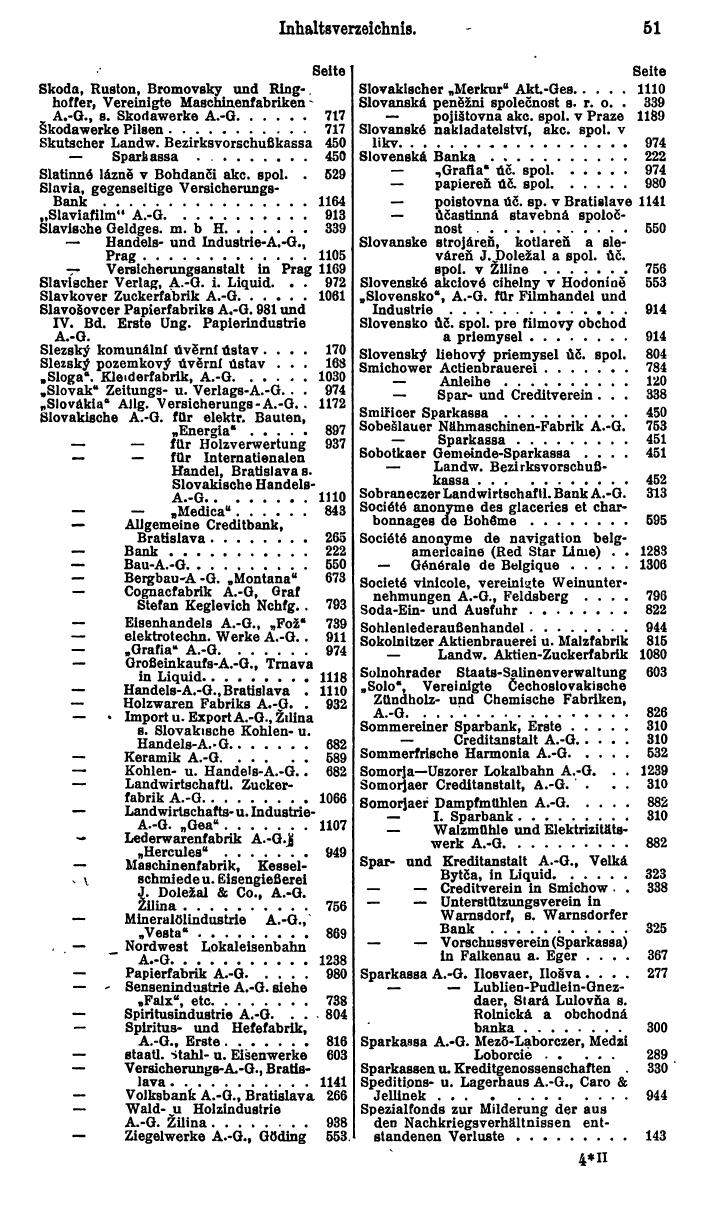 Compass. Finanzielles Jahrbuch 1926, Band II: Tschechoslowakei. - Seite 55