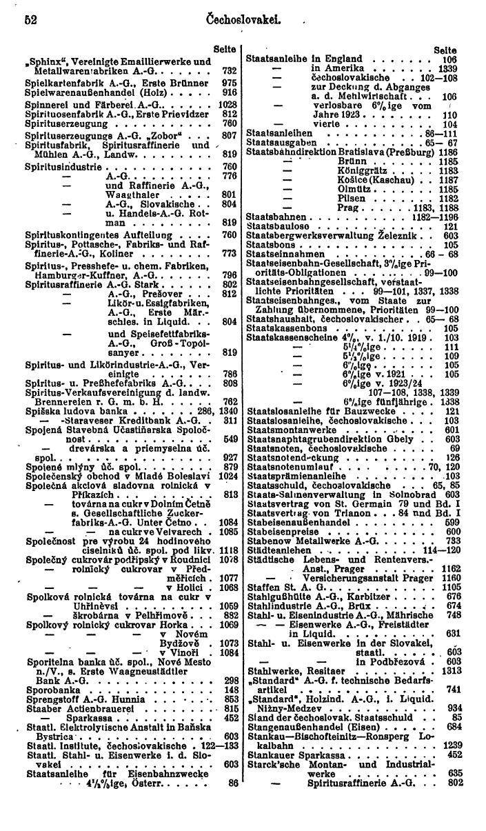 Compass. Finanzielles Jahrbuch 1926, Band II: Tschechoslowakei. - Seite 56