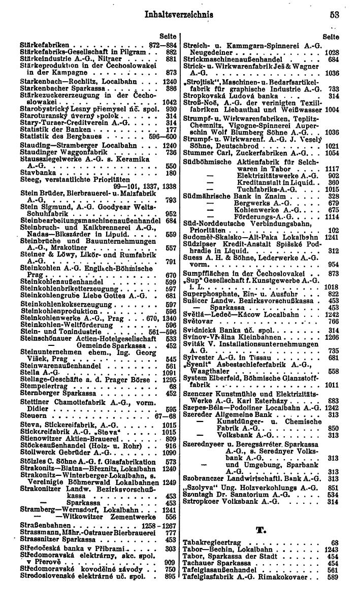 Compass. Finanzielles Jahrbuch 1926, Band II: Tschechoslowakei. - Seite 57
