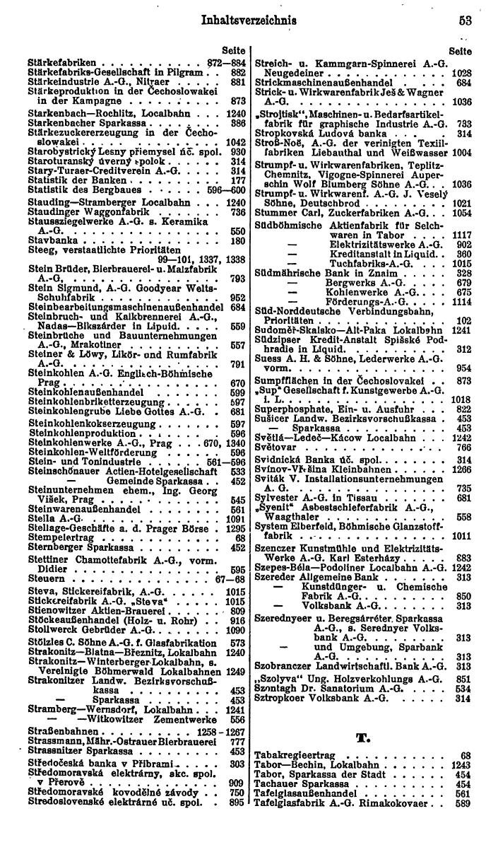 Compass. Finanzielles Jahrbuch 1926, Band II: Tschechoslowakei. - Page 57