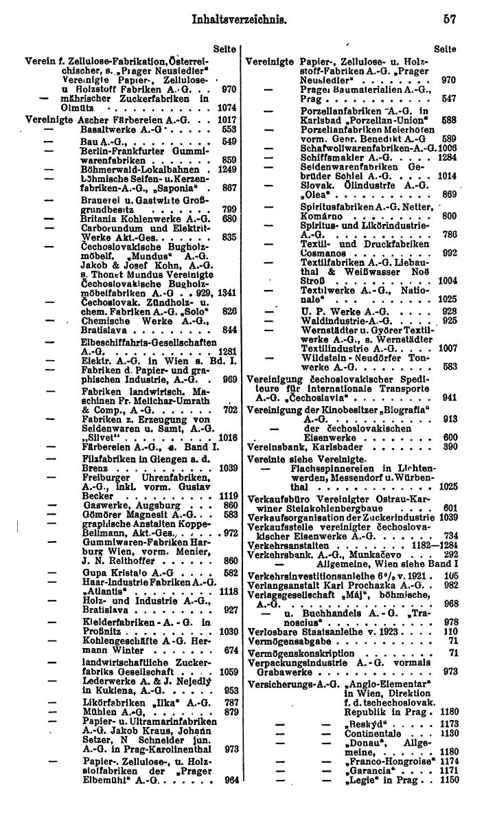 Compass. Finanzielles Jahrbuch 1926, Band II: Tschechoslowakei. - Page 61