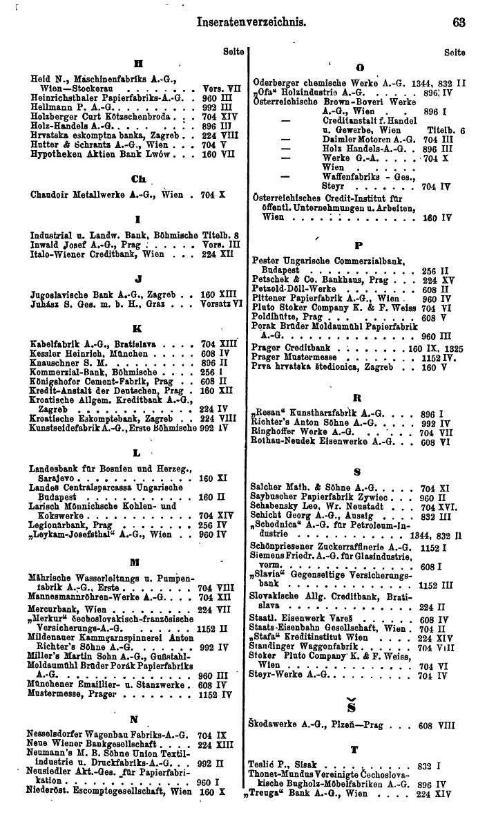 Compass. Finanzielles Jahrbuch 1926, Band II: Tschechoslowakei. - Seite 67